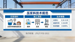 包河本地工厂讲解：说一遍公路压浆料和铁路压浆料的区别