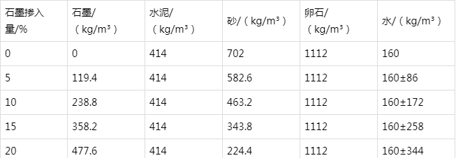包河防静电水泥砂浆怎么做(附配比及施工方法)